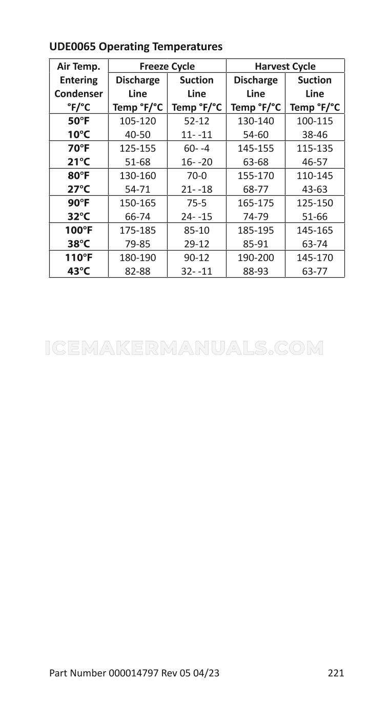Page 221