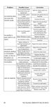 Page 90 Thumbnail