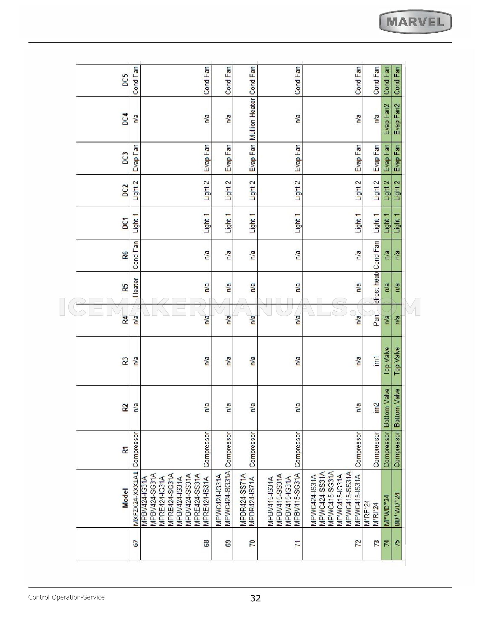 Page 32