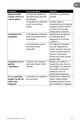 Page 32 Thumbnail