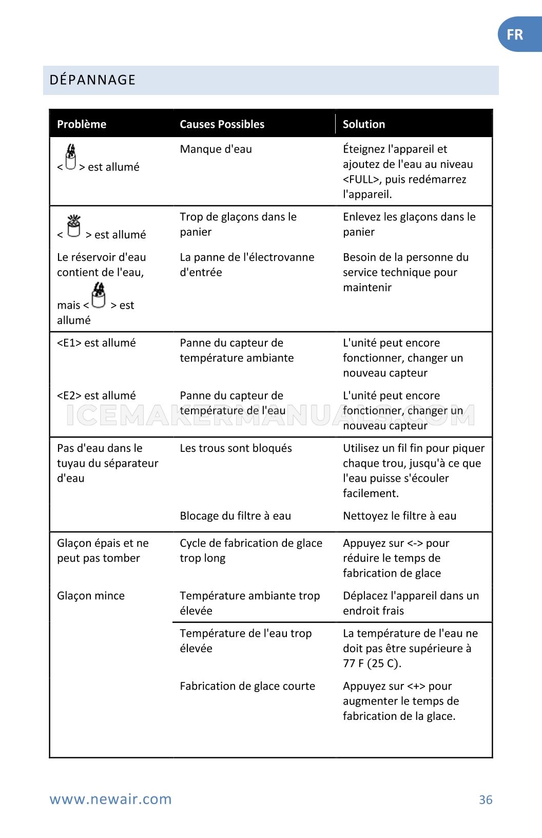 Page 36