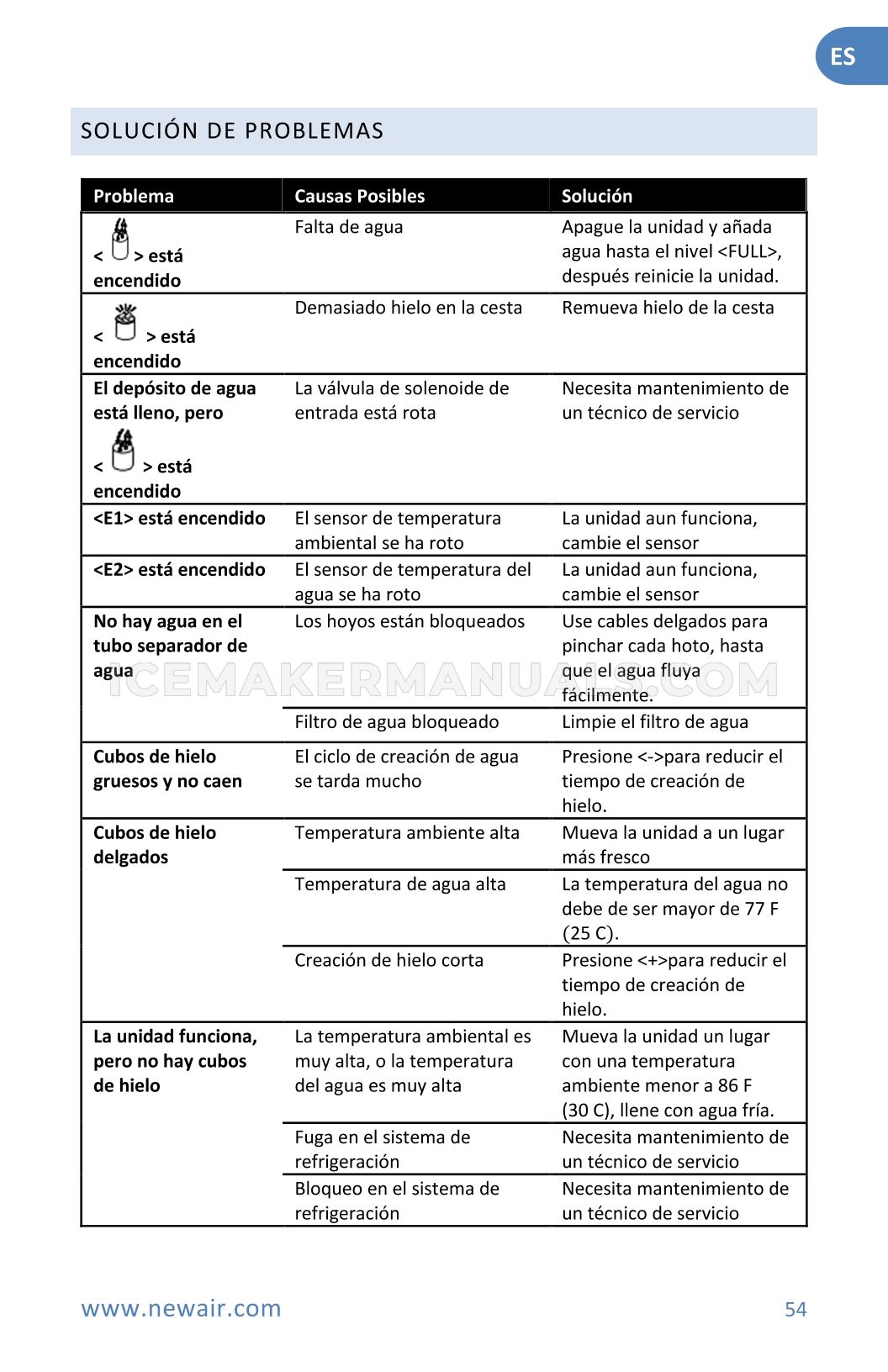 Page 54