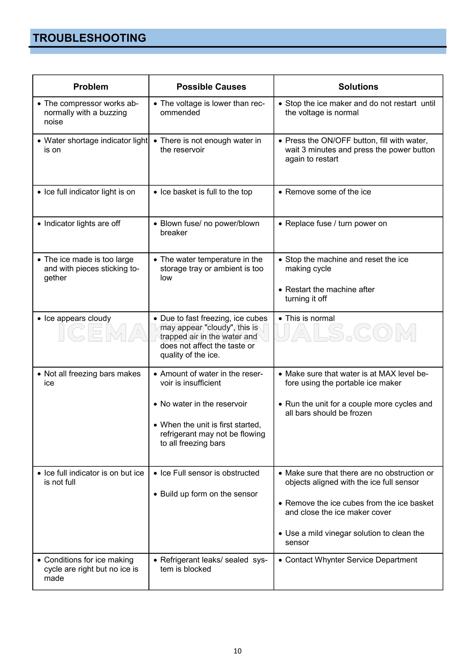 Page 10